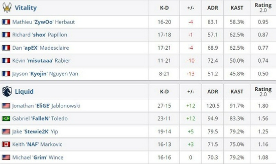 墨子辅助出装攻略助你称霸国服